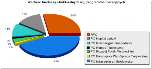 Pomoc inwestycyjna dla przedsiębiorstw w ramach programów operacyjnych